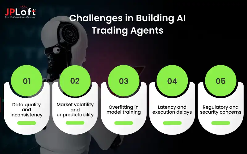Challenges in Building AI Trading Agents